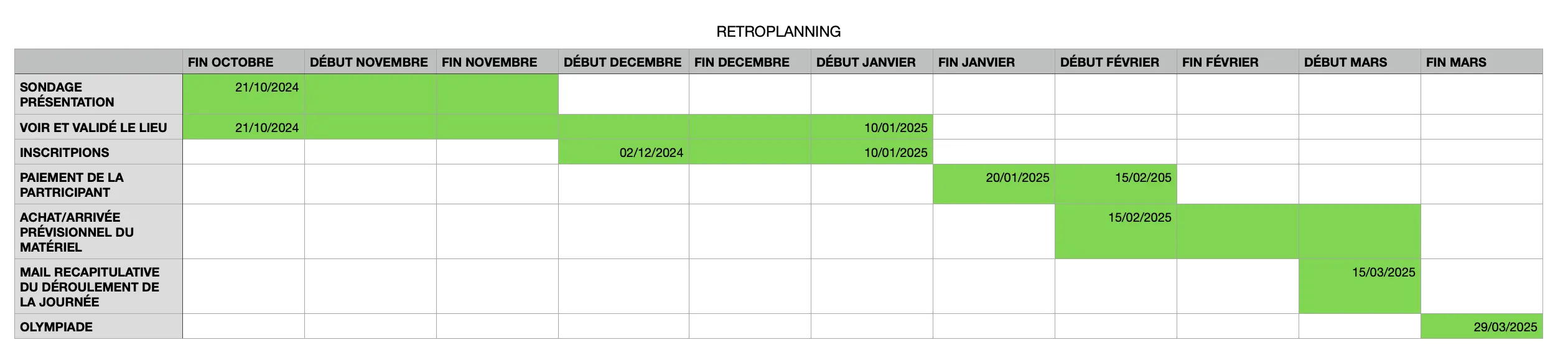 Rétroplanning de l'événement